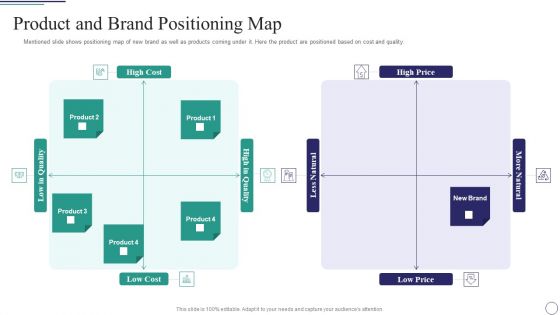 Successful Brand Development Plan Ppt PowerPoint Presentation Complete Deck With Slides
