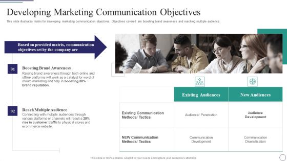 Successful Brand Development Plan Ppt PowerPoint Presentation Complete Deck With Slides