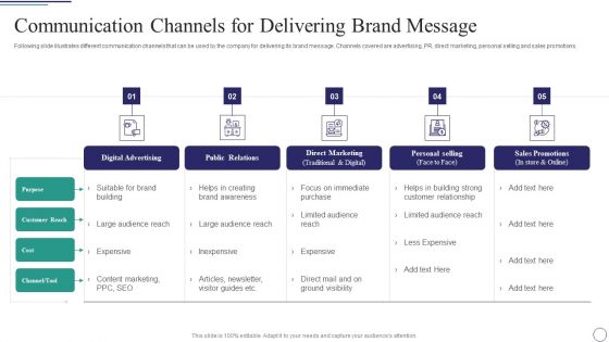 Successful Brand Development Plan Ppt PowerPoint Presentation Complete Deck With Slides