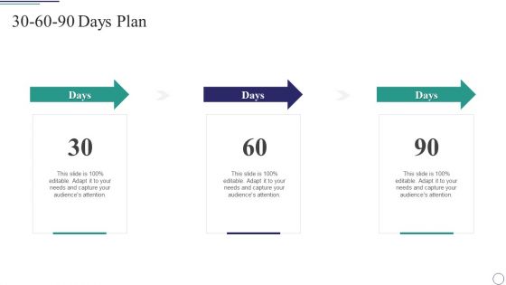 Successful Brand Development Plan Ppt PowerPoint Presentation Complete Deck With Slides