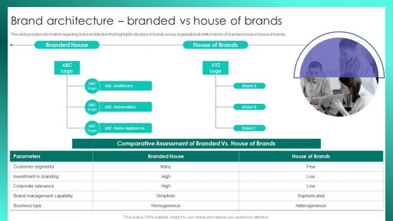 Successful Brand Management Brand Architecture Branded Vs House Of Brands Download PDF