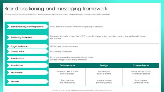 Successful Brand Management Brand Positioning And Messaging Framework Template PDF