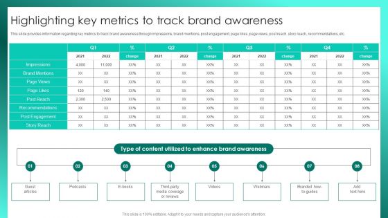 Successful Brand Management Highlighting Key Metrics To Track Brand Awareness Pictures PDF