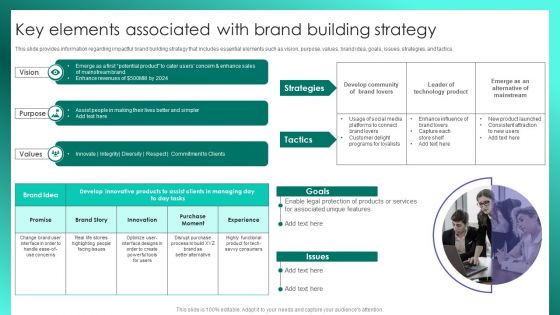 Successful Brand Management Key Elements Associated With Brand Building Strategy Introduction PDF