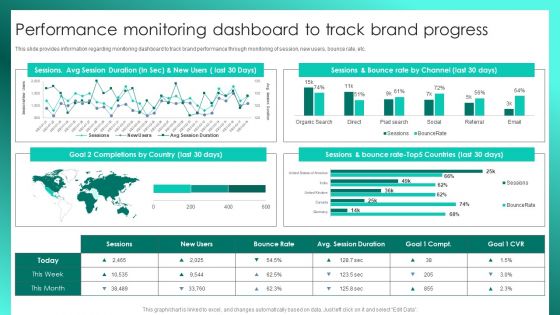 Successful Brand Management Performance Monitoring Dashboard To Track Brand Progress Themes PDF