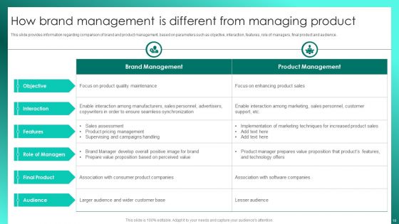 Successful Brand Management To Increase Market Share Ppt PowerPoint Presentation Complete Deck With Slides