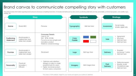 Successful Brand Management To Increase Market Share Ppt PowerPoint Presentation Complete Deck With Slides