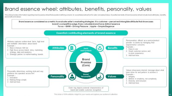 Successful Brand Management To Increase Market Share Ppt PowerPoint Presentation Complete Deck With Slides