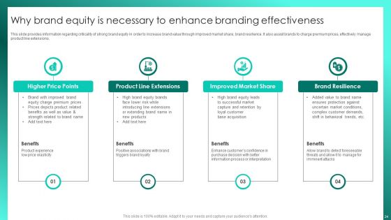 Successful Brand Management To Increase Market Share Ppt PowerPoint Presentation Complete Deck With Slides