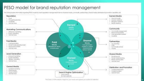 Successful Brand Management To Increase Market Share Ppt PowerPoint Presentation Complete Deck With Slides