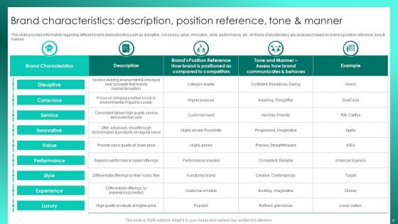 Successful Brand Management To Increase Market Share Ppt PowerPoint Presentation Complete Deck With Slides