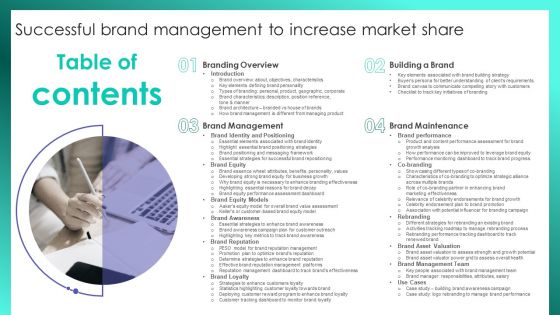 Successful Brand Management To Increase Market Share Table Of Contents Themes PDF