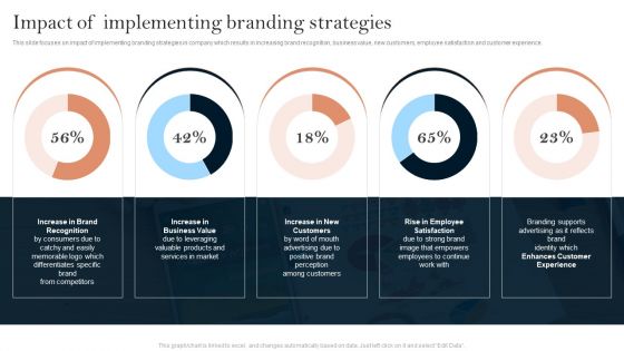 Successful Branding Technique For Electronic Commerce Corporation Impact Of Implementing Branding Strategies Download PDF