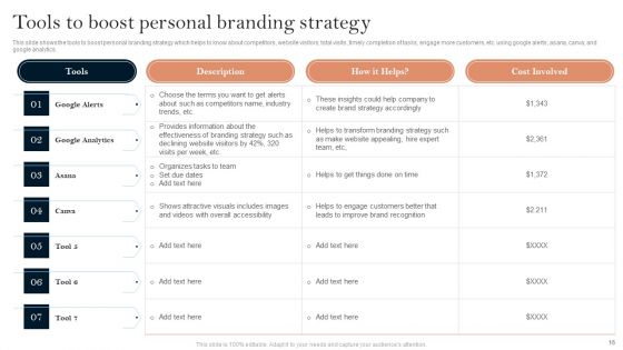 Successful Branding Technique For Electronic Commerce Corporation Ppt PowerPoint Presentation Complete Deck With Slides