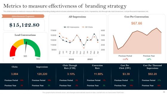 Successful Branding Technique For Electronic Commerce Corporation Ppt PowerPoint Presentation Complete Deck With Slides