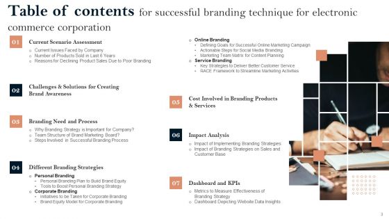 Successful Branding Technique For Electronic Commerce Corporation Ppt PowerPoint Presentation Complete Deck With Slides