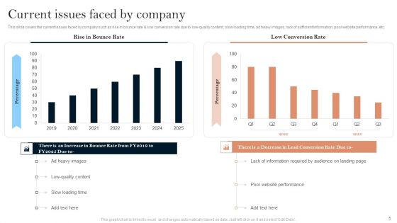 Successful Branding Technique For Electronic Commerce Corporation Ppt PowerPoint Presentation Complete Deck With Slides