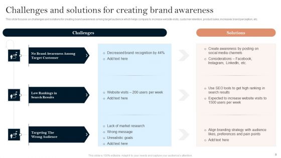 Successful Branding Technique For Electronic Commerce Corporation Ppt PowerPoint Presentation Complete Deck With Slides
