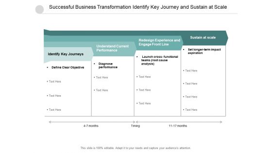 Successful Business Transformation Identify Key Journey And Sustain At Scale Ppt PowerPoint Presentation Ideas Samples