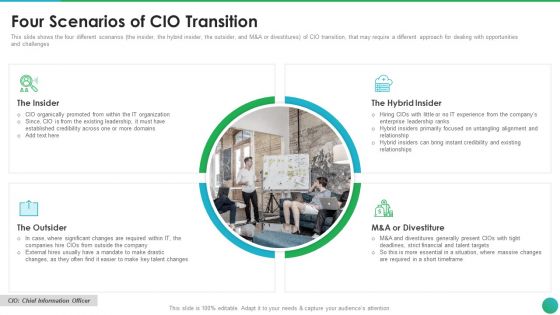Successful CIO Transformation To Generate Company Value Four Scenarios Of CIO Transition Summary PDF