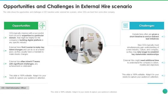 Successful CIO Transformation To Generate Company Value Opportunities And Challenges In External Summary PDF