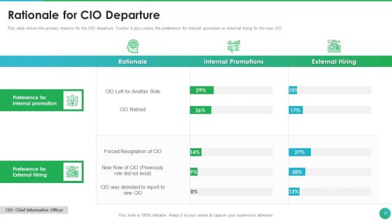 Successful CIO Transformation To Generate Company Value Ppt PowerPoint Presentation Complete Deck With Slides