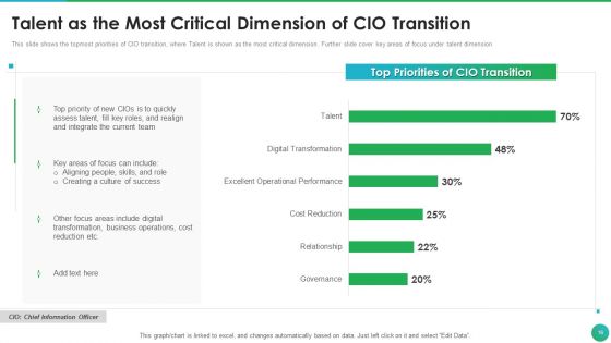 Successful CIO Transformation To Generate Company Value Ppt PowerPoint Presentation Complete Deck With Slides