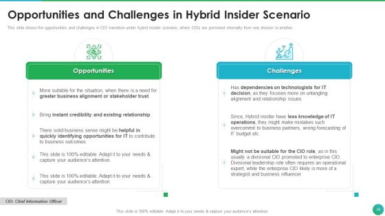 Successful CIO Transformation To Generate Company Value Ppt PowerPoint Presentation Complete Deck With Slides