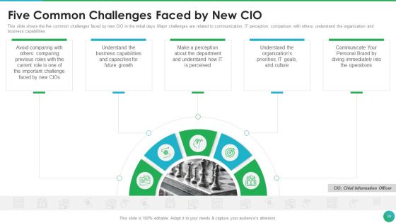 Successful CIO Transformation To Generate Company Value Ppt PowerPoint Presentation Complete Deck With Slides