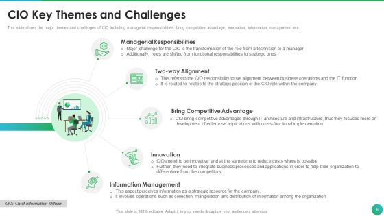 Successful CIO Transformation To Generate Company Value Ppt PowerPoint Presentation Complete Deck With Slides