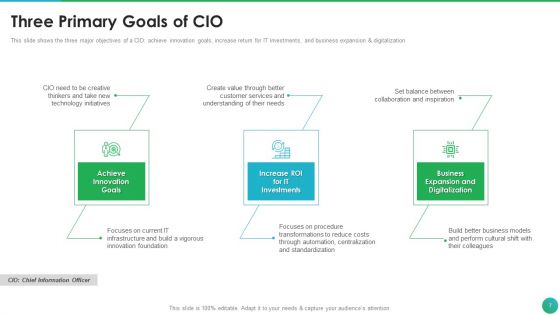 Successful CIO Transformation To Generate Company Value Ppt PowerPoint Presentation Complete Deck With Slides