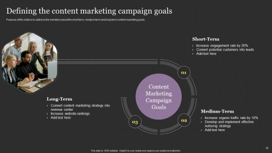 Successful Content Promotion Guide Ppt PowerPoint Presentation Complete With Slides