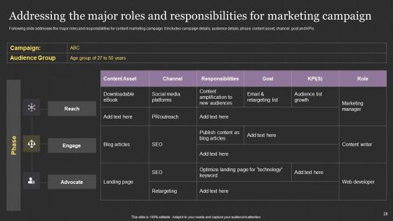 Successful Content Promotion Guide Ppt PowerPoint Presentation Complete With Slides