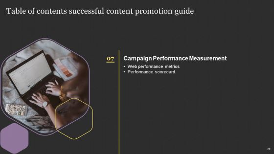 Successful Content Promotion Guide Ppt PowerPoint Presentation Complete With Slides