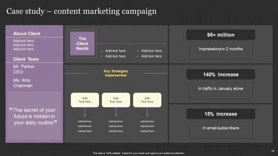 Successful Content Promotion Guide Ppt PowerPoint Presentation Complete With Slides