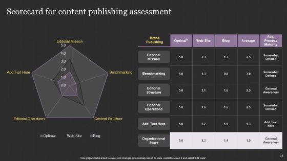Successful Content Promotion Guide Ppt PowerPoint Presentation Complete With Slides