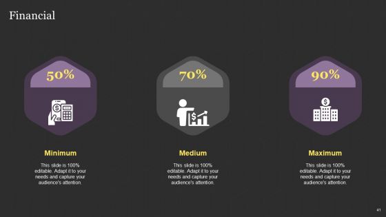 Successful Content Promotion Guide Ppt PowerPoint Presentation Complete With Slides