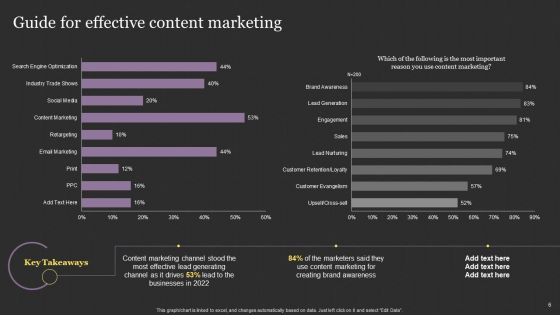 Successful Content Promotion Guide Ppt PowerPoint Presentation Complete With Slides