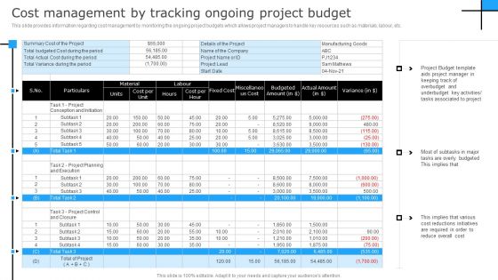 Successful Corporate Technique Enhancing Firms Performance Cost Management By Tracking Ongoing Professional PDF