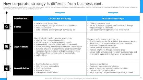 Successful Corporate Technique For Enhancing Firms Performance Ppt PowerPoint Presentation Complete Deck With Slides