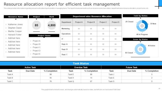 Successful Corporate Technique For Enhancing Firms Performance Ppt PowerPoint Presentation Complete Deck With Slides