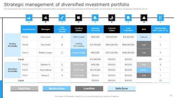 Successful Corporate Technique For Enhancing Firms Performance Ppt PowerPoint Presentation Complete Deck With Slides