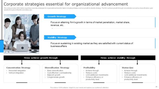 Successful Corporate Technique For Enhancing Firms Performance Ppt PowerPoint Presentation Complete Deck With Slides