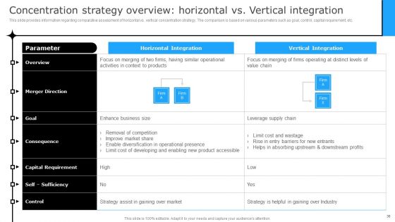 Successful Corporate Technique For Enhancing Firms Performance Ppt PowerPoint Presentation Complete Deck With Slides