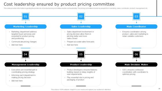 Successful Corporate Technique For Enhancing Firms Performance Ppt PowerPoint Presentation Complete Deck With Slides