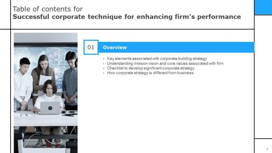 Successful Corporate Technique For Enhancing Firms Performance Ppt PowerPoint Presentation Complete Deck With Slides