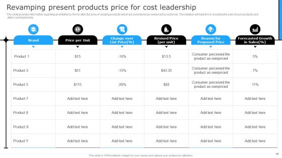Successful Corporate Technique For Enhancing Firms Performance Ppt PowerPoint Presentation Complete Deck With Slides