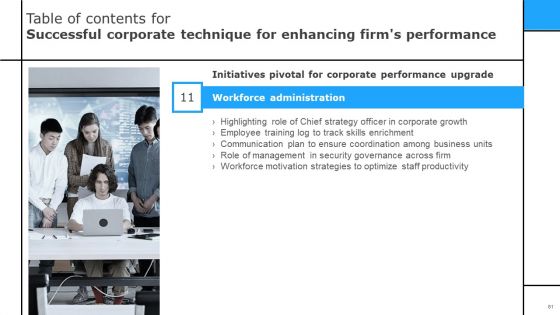 Successful Corporate Technique For Enhancing Firms Performance Ppt PowerPoint Presentation Complete Deck With Slides