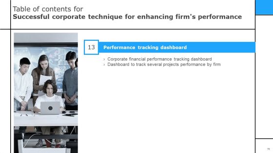 Successful Corporate Technique For Enhancing Firms Performance Ppt PowerPoint Presentation Complete Deck With Slides