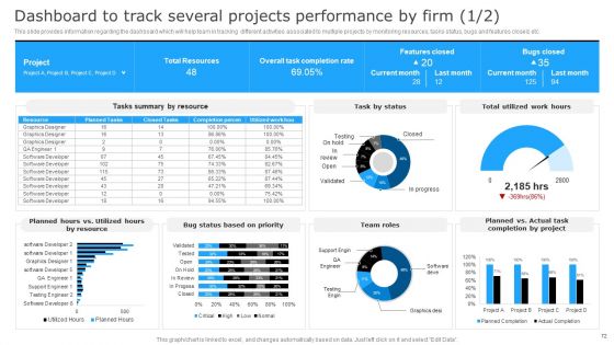 Successful Corporate Technique For Enhancing Firms Performance Ppt PowerPoint Presentation Complete Deck With Slides